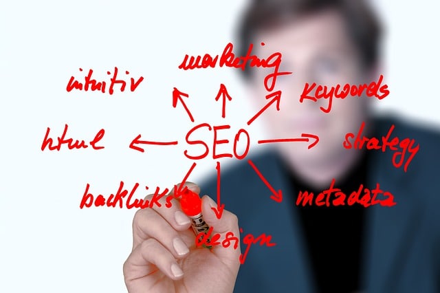 The Importance of SEO for Website Visibility